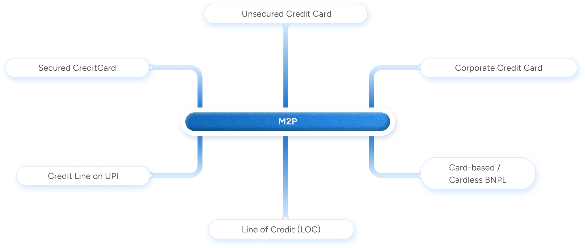 multi purpose platform