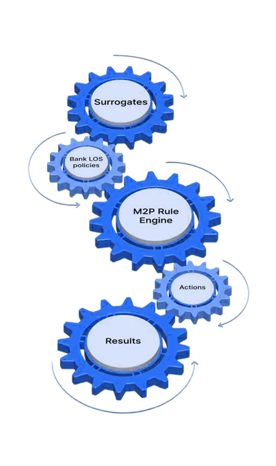 Rule Engine with Smart Scorecards Mobile