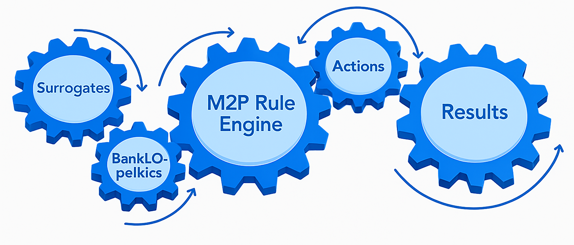 Rule Engine with Smart Scorecards Desktop