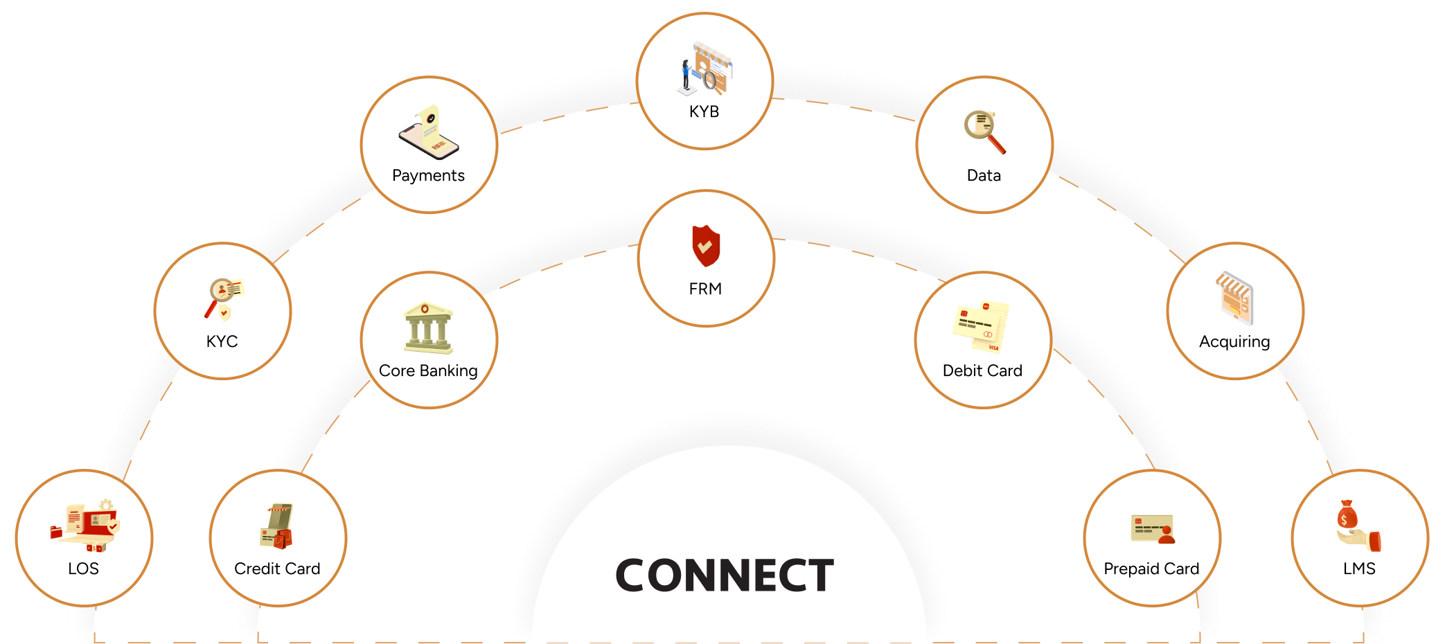 Connect Capabilities Diagram