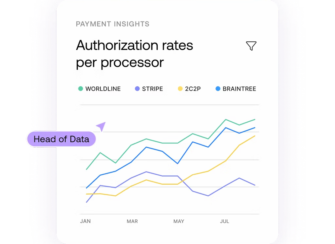Multi-Currency Solutions