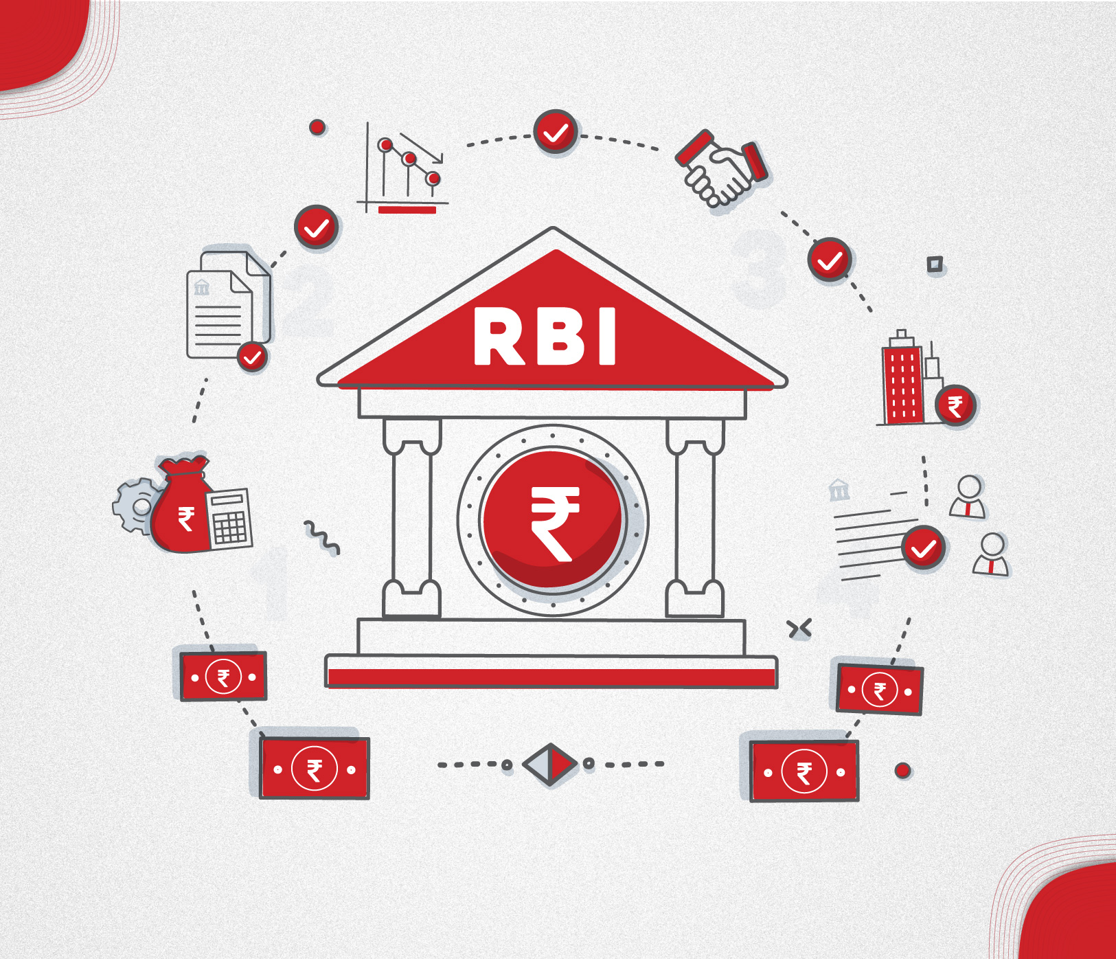 Open Banking, the Future of Fintech in MENA